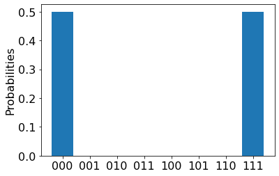 Utdata för IonQ-jobb