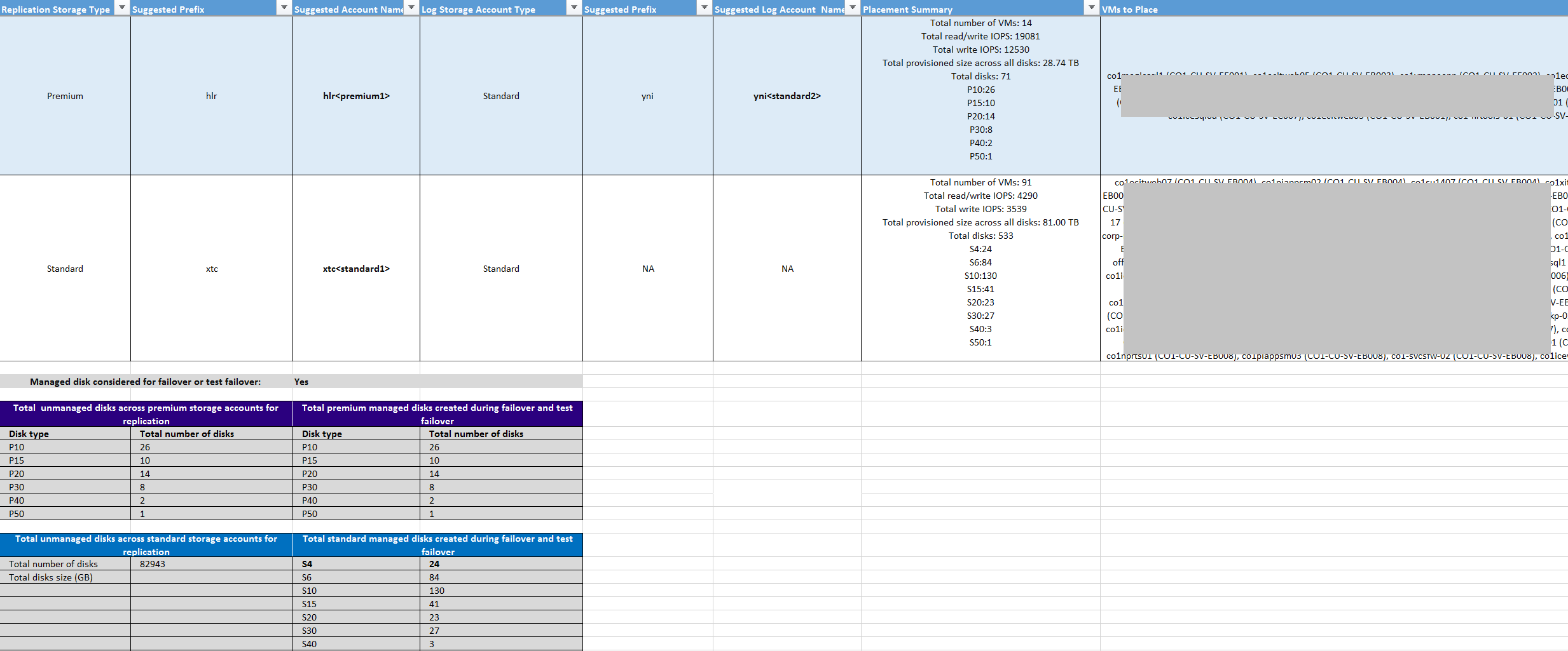 VM-Storage Placement (VM-lagringsplacering)