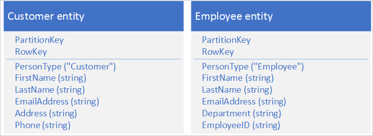 Persontabell