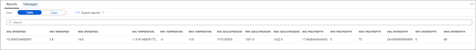 Skärmbild som visar en visualisering av väderdatamängdsresultat.