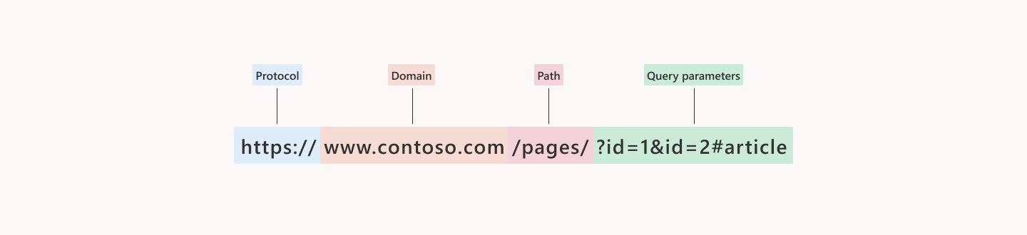 Path components.