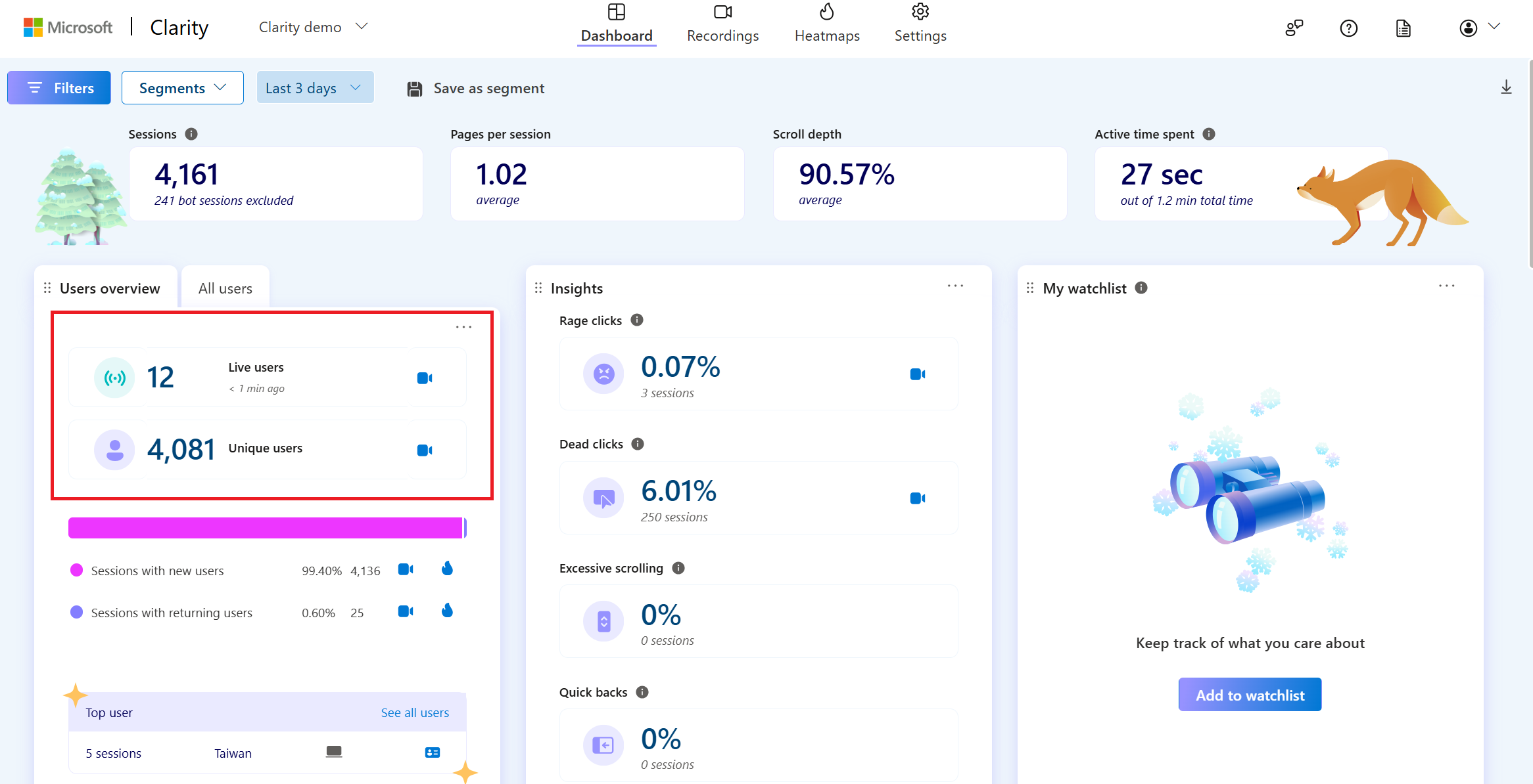 View visitor profile in dashboard.