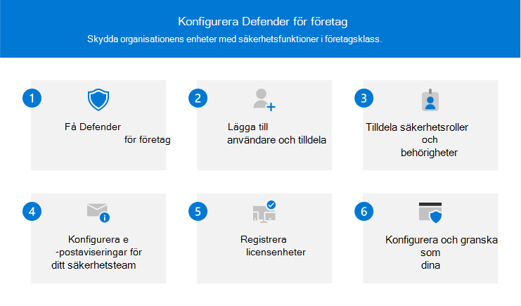 Översikt över konfigurationsprocessen för Microsoft Defender för företag.