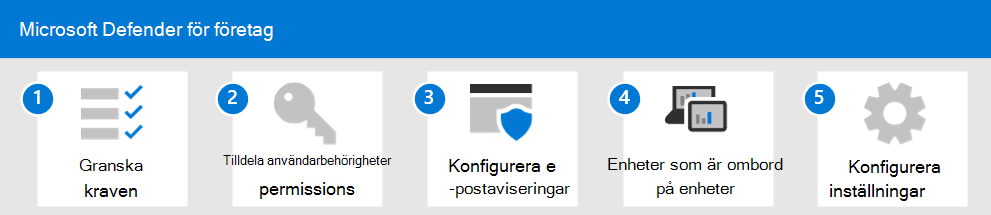 Installation och konfigurationsprocess för Defender för företag.