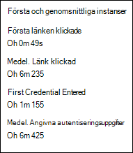 Avsnittet Första & genomsnittlig instans på fliken Rapport i en simuleringsrapport för en simulering.