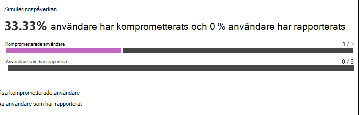 Avsnittet Simuleringspåverkan på fliken Rapport i en simuleringsrapport för en simulering.