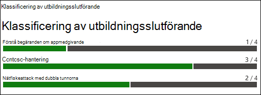 Avsnittet Klassificering av utbildningsslut på fliken Rapport i rapporten Träningskampanj i Övning av attacksimulering.