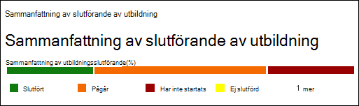 Sammanfattningsavsnittet Träningsslut på fliken Rapport i rapporten Träningskampanj i Övning av attacksimulering.