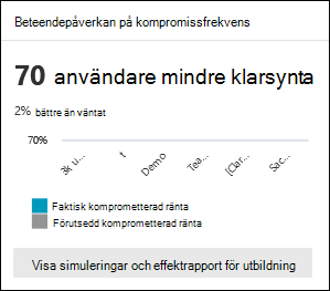 Beteendepåverkan på kortet för intrångsfrekvens på fliken Översikt i Övning av attacksimulering i Microsoft Defender-portalen.