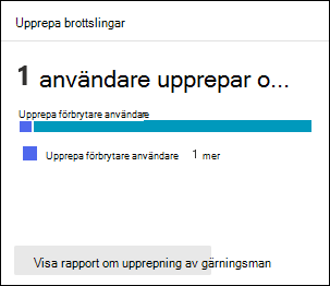 Kortet Upprepa brottslingar på fliken Översikt i Övning av attacksimulering i Microsoft Defender-portalen