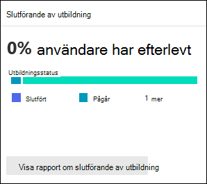 Kortet Träningsslut på fliken Översikt i Övning av attacksimulering i Microsoft Defender-portalen.