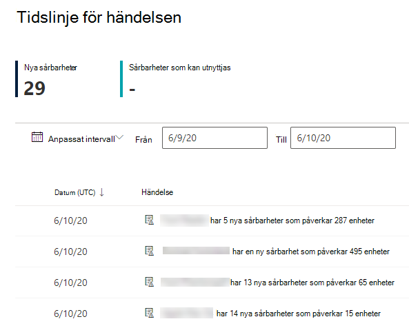 Händelsetidslinje valt anpassat datumintervall.