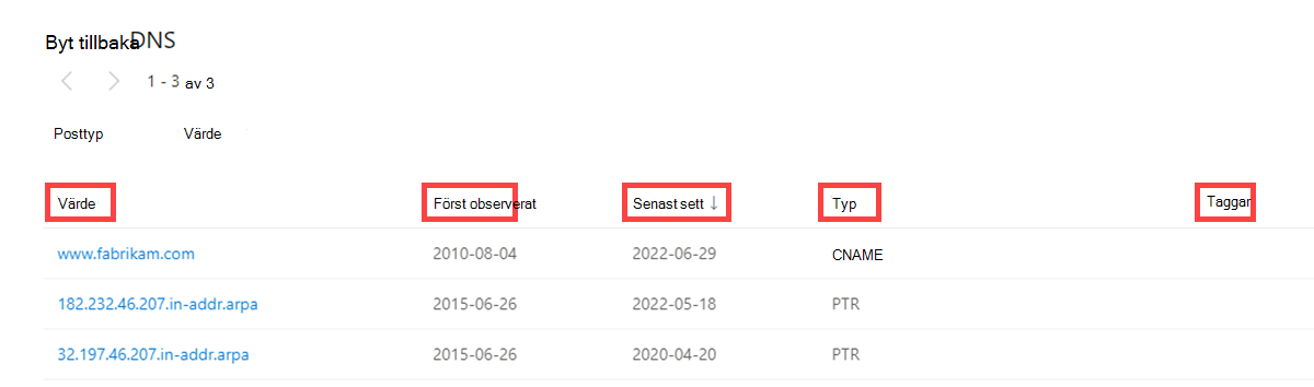 Omvänd DNS på datafliken