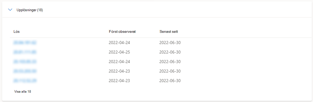 Re-lösningar för sammanfattningsflik