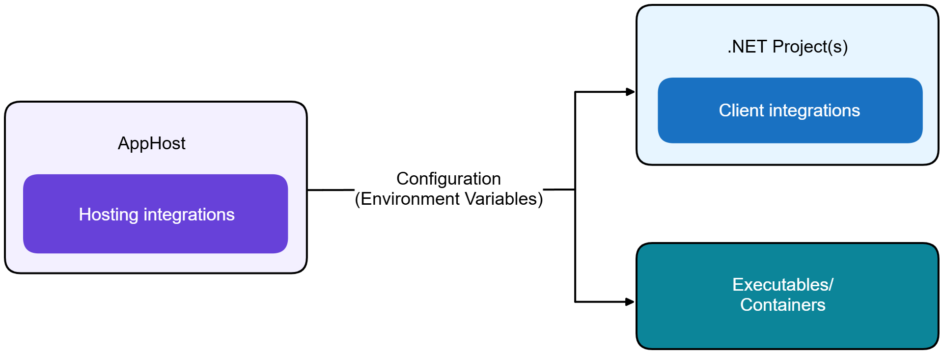 Ett diagram 