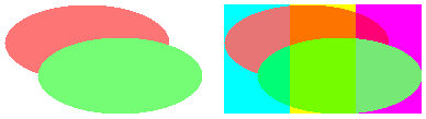 diagram som visar ellipser blandat med bakgrunden, inte varandra.