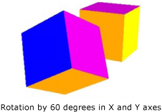 rotation med 60 grader i x- och y-axlar