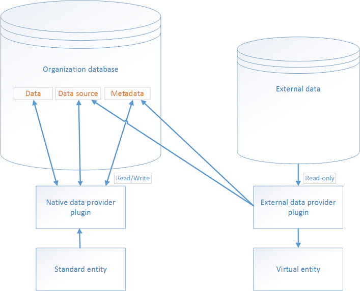 Virtuellt entitetsdiagram.