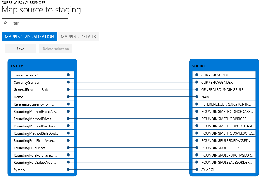 Datamappning.