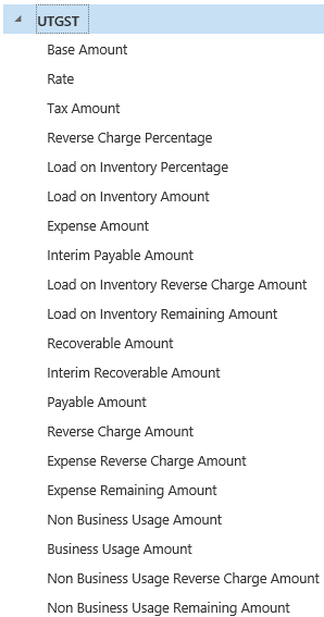 Listed measures.