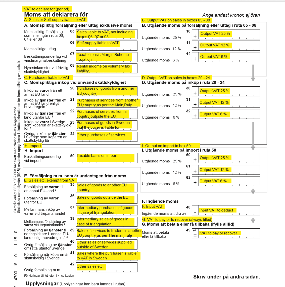 Svensk momsdeklarationsrapport.