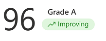 Grundläggande information om prediktivt resultat för affärsmöjlighet