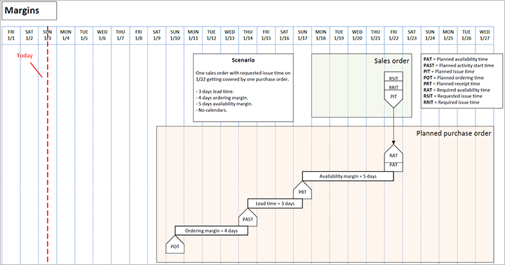 Marginalscenario.