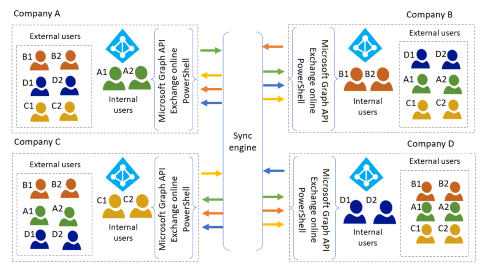 Diagrammet illustrerar nättopologin.