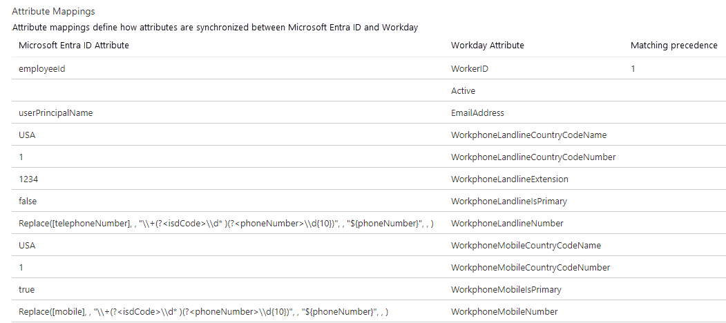 Skärmbild av administrationscentret för Microsoft Entra.