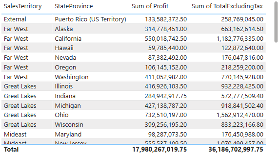 Skärmbild av det visuella tabellobjektet som visar fyra datakolumner.