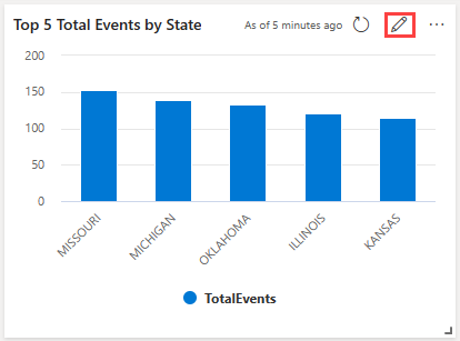 Skärmbild av ett visuellt instrumentpanelsobjekt som visar redigeringsalternativet.