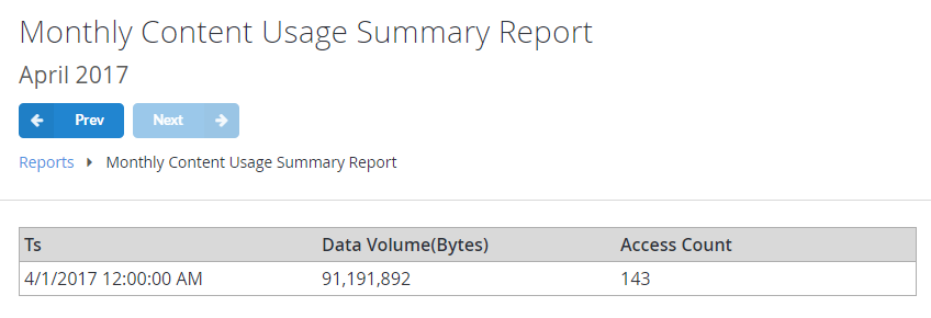 Monthly Content Usage Report Table