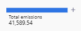 Skärmbild av Totala utsläpp med knappen + bredvid.
