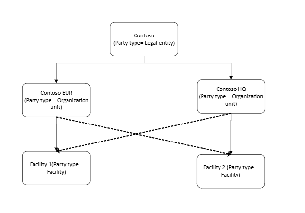 Scenario 1.