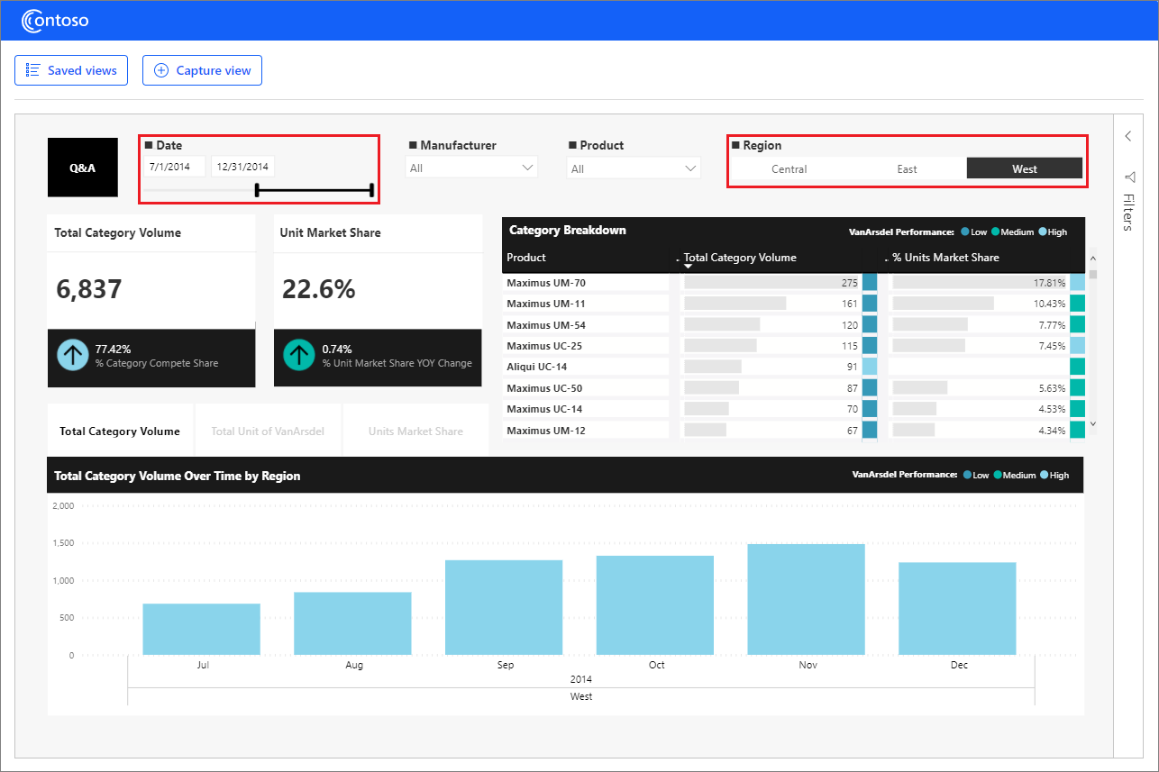 Screenshot showing the visualizations and controls in the Capture report views showcase.