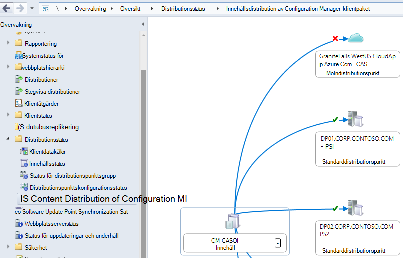 Visualisering av innehållsdistributionsstatus för Configuration Manager-klientpaketet i en exempelhierarki.