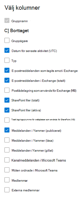 Office 365 aktivitetsrapport för grupper – välj kolumner.