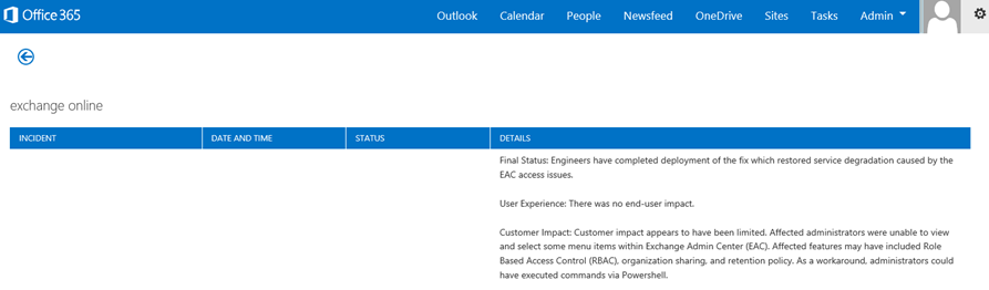 En bild av Office 365 hälsoinstrumentpanel som förklarar att Exchange Online-tjänsten har återställts och varför.