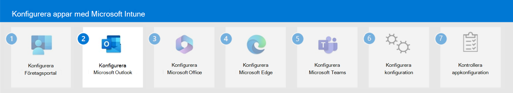 Steg 2 – Konfigurera Microsoft Outlook