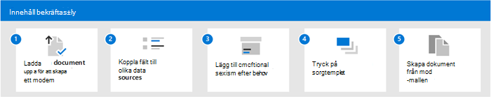 Diagram över flödet för att skapa dokument från en modern mall.