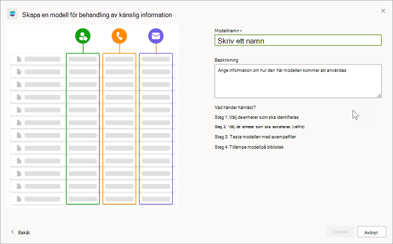 Skärmbild av den högra panelen på sidan Skapa en modell för bearbetning av känslig information.