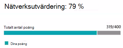 Värde för nätverksutvärdering.