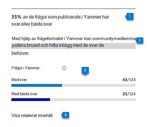 [Frågor och svar i Viva Engage]