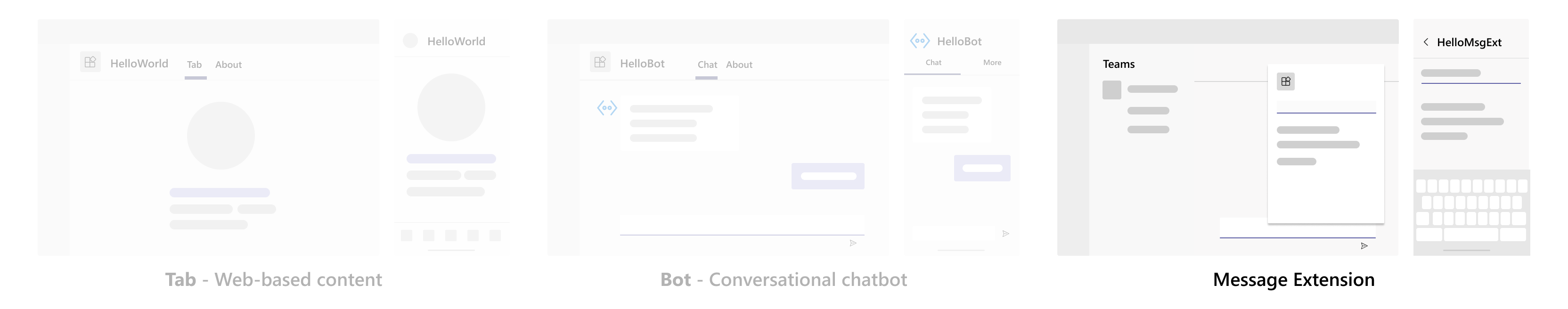 Diagram shows Screenshot shows the different types of app features with message extension highlighted.