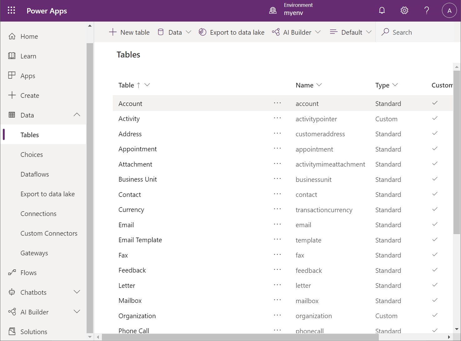 Dataverse tabeller.