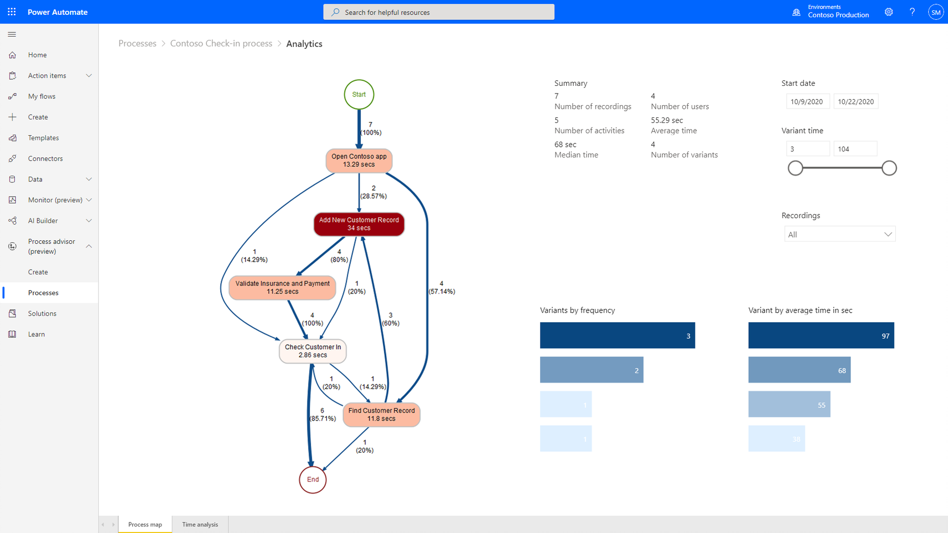 Processmappning