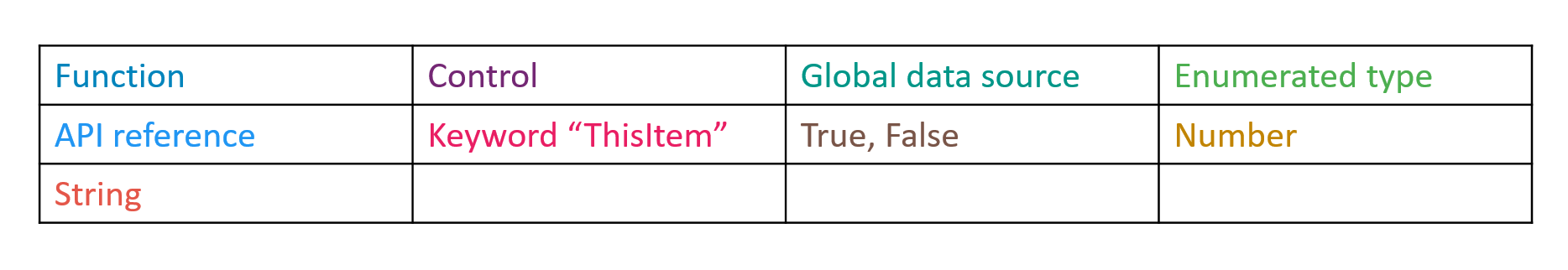 syntaxmarkering.