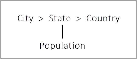 Diagram represents ARPs in a multidimensional model.