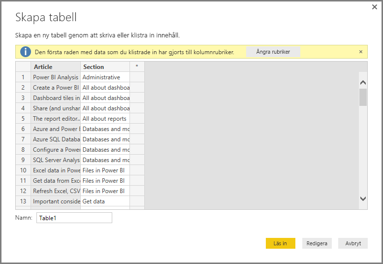 Screenshot shows the Create Table dialog with added data where the first row is column titles.