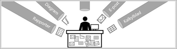 Diagram visar en företagsanvändare som tar emot data i format med etiketterna Rapporter, Diagram, E-post och Kalkylblad.